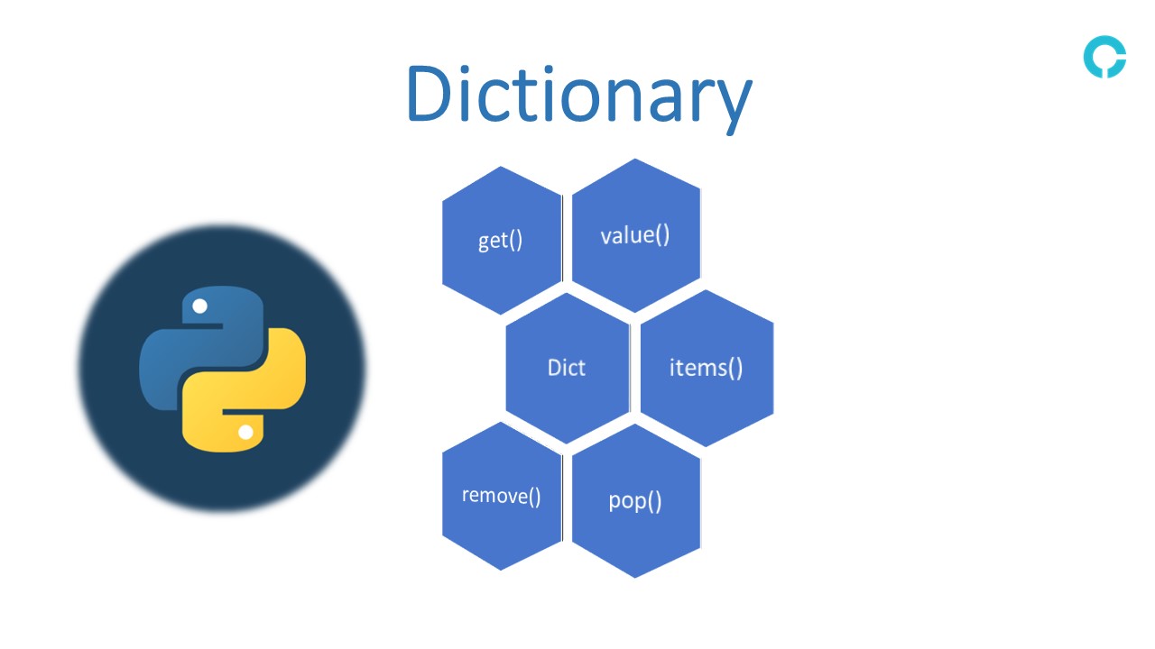 Beginner Guide To Python Dictionary With Practical Examples Codingstreets