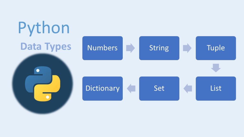 Introduction To Python Data Types Codingstreets 8429