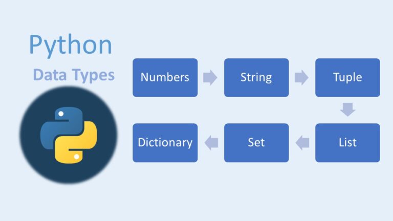 Introduction To Python Data Types Codingstreets
