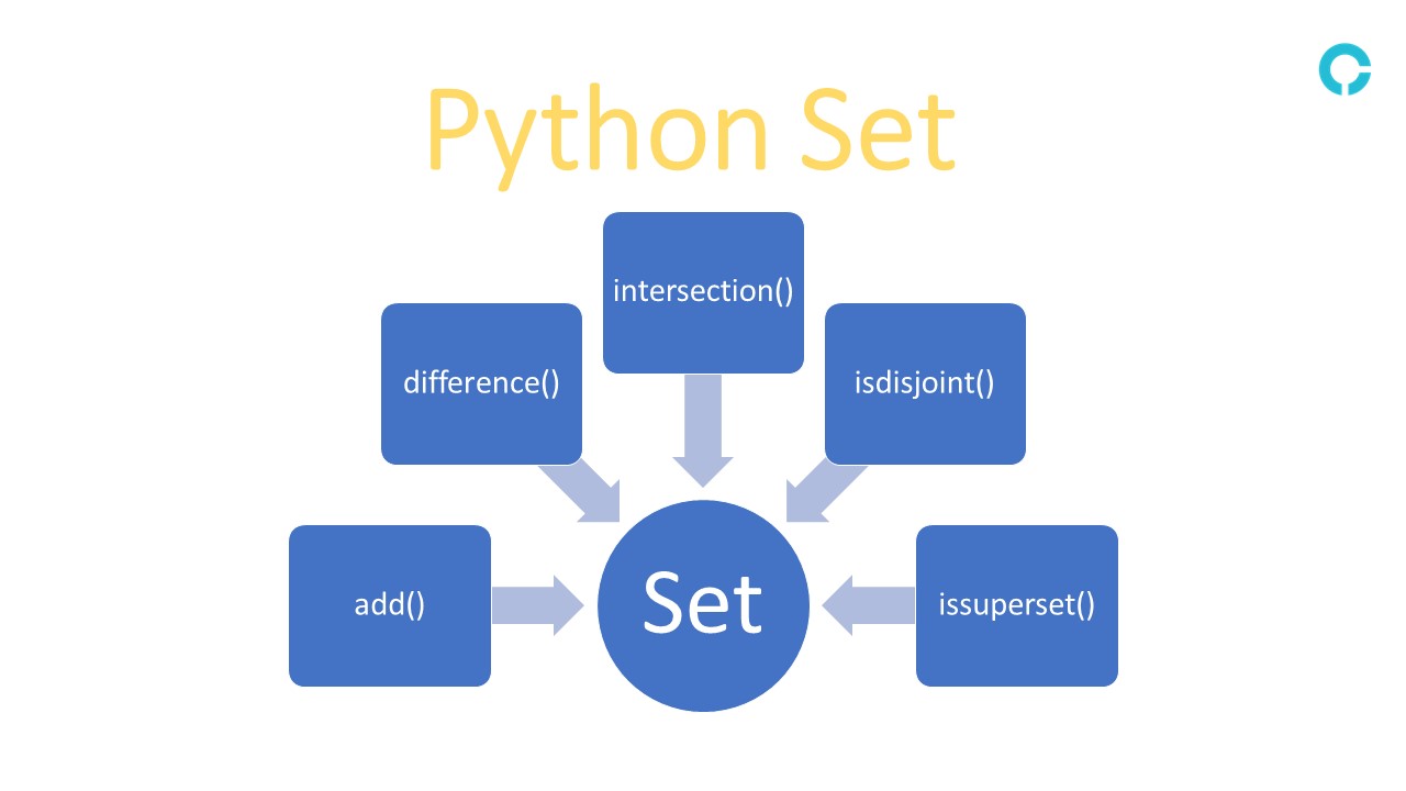 python-set-methods