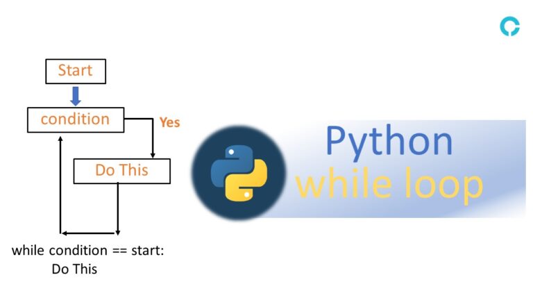 Python while loop Exercise with Practical Questions - codingstreets