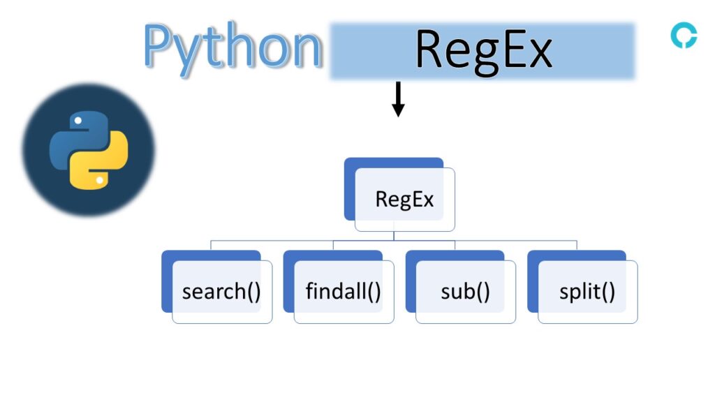 Quick Introduction To Python Regex Codingstreets