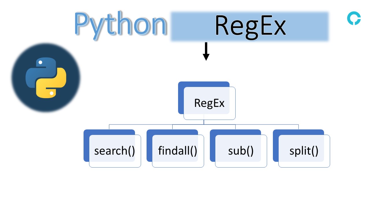 python-regEx