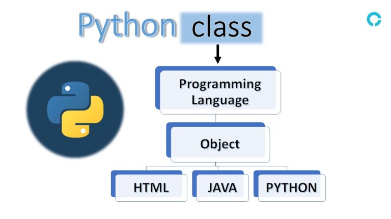 Quick Introduction to Python class and object - codingstreets