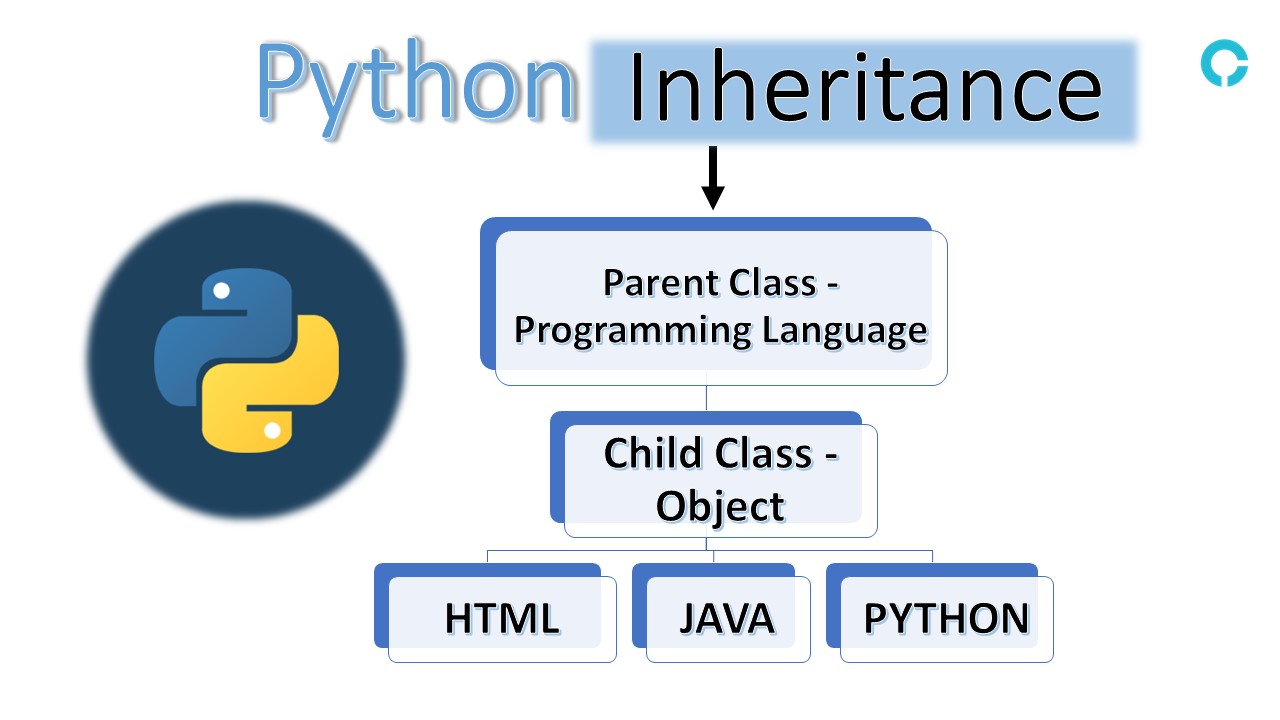 python-inheritance