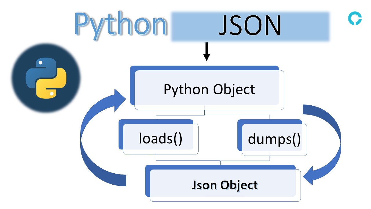 python-json-method