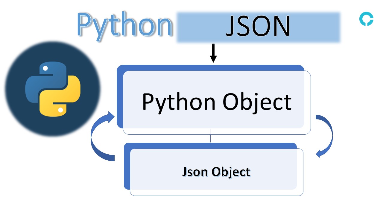 python-json