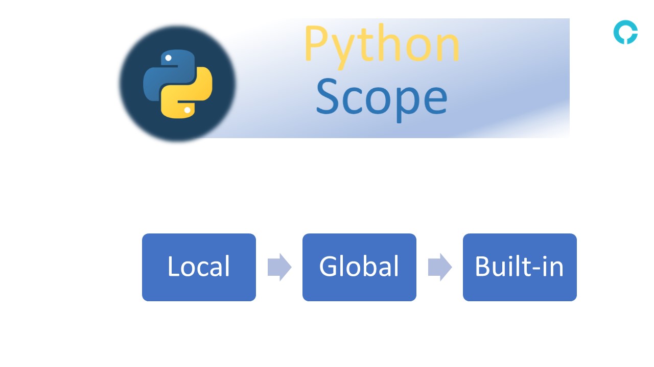 What Is Global Scope In Python