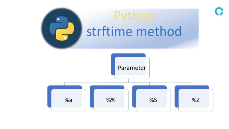 Python Strftime Method Of Date Time Module With Practical Examples 9146
