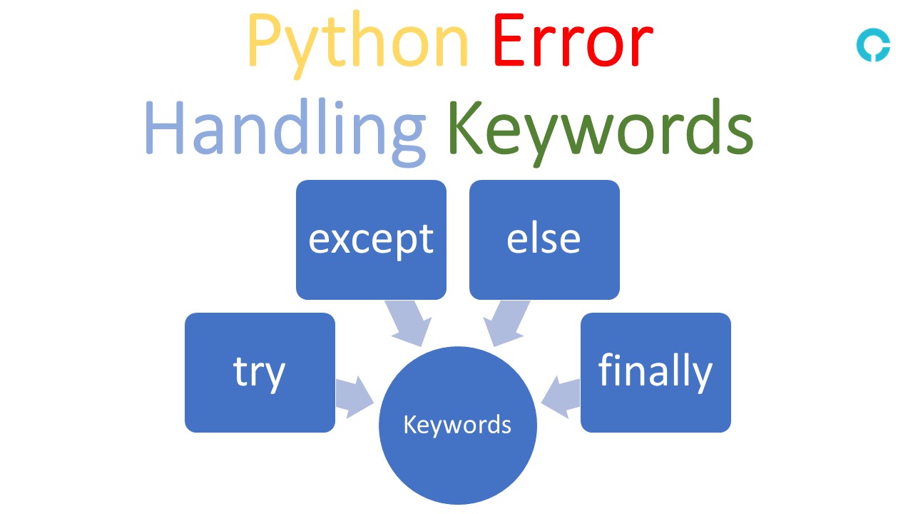 Python-error-keywords