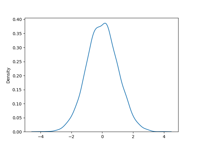python-normal-distribution