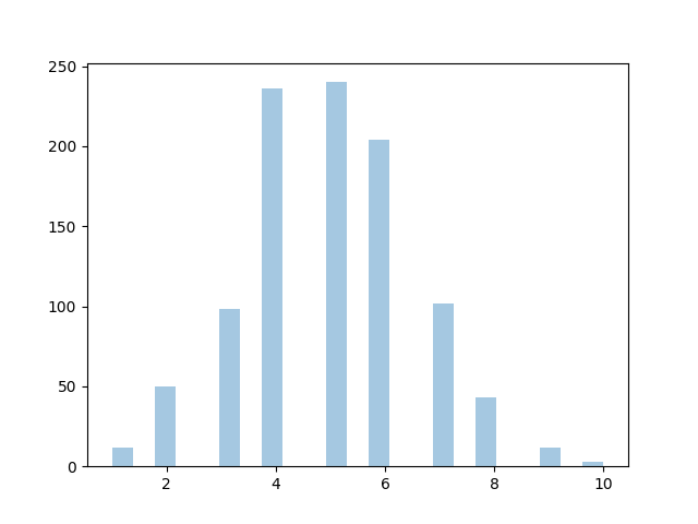 python-binomial-distribution