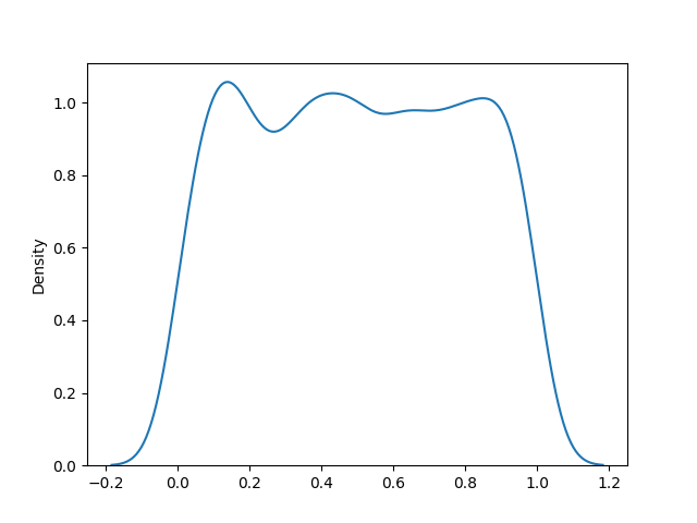 numpy-uniform-distribution