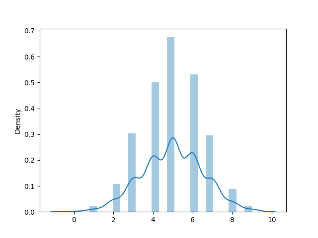 python-binomial-distribution