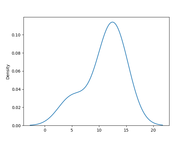 visualize-distributions-with-seaborn