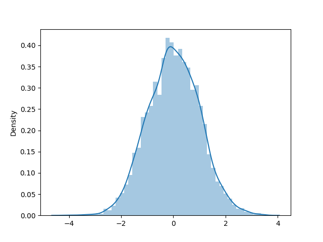 python-normal-distribution