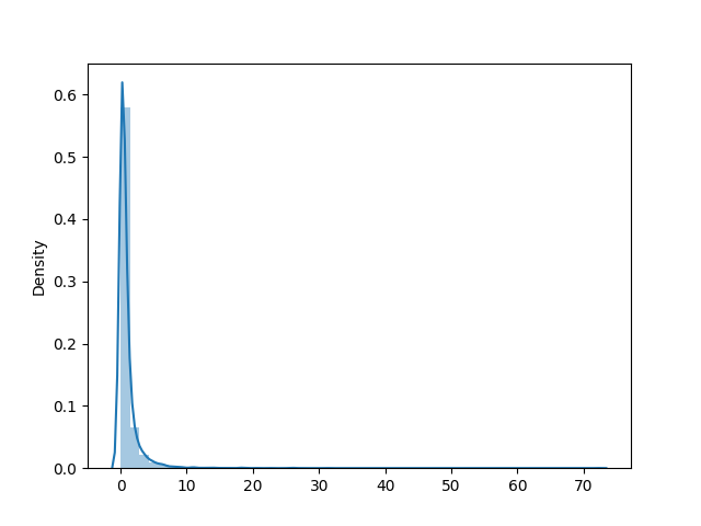 numpy-pareto-distribution