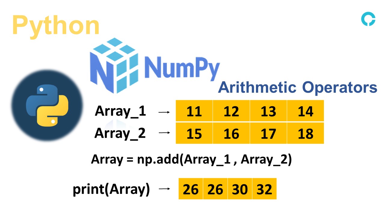 numpy-simple-arithmetic-operators