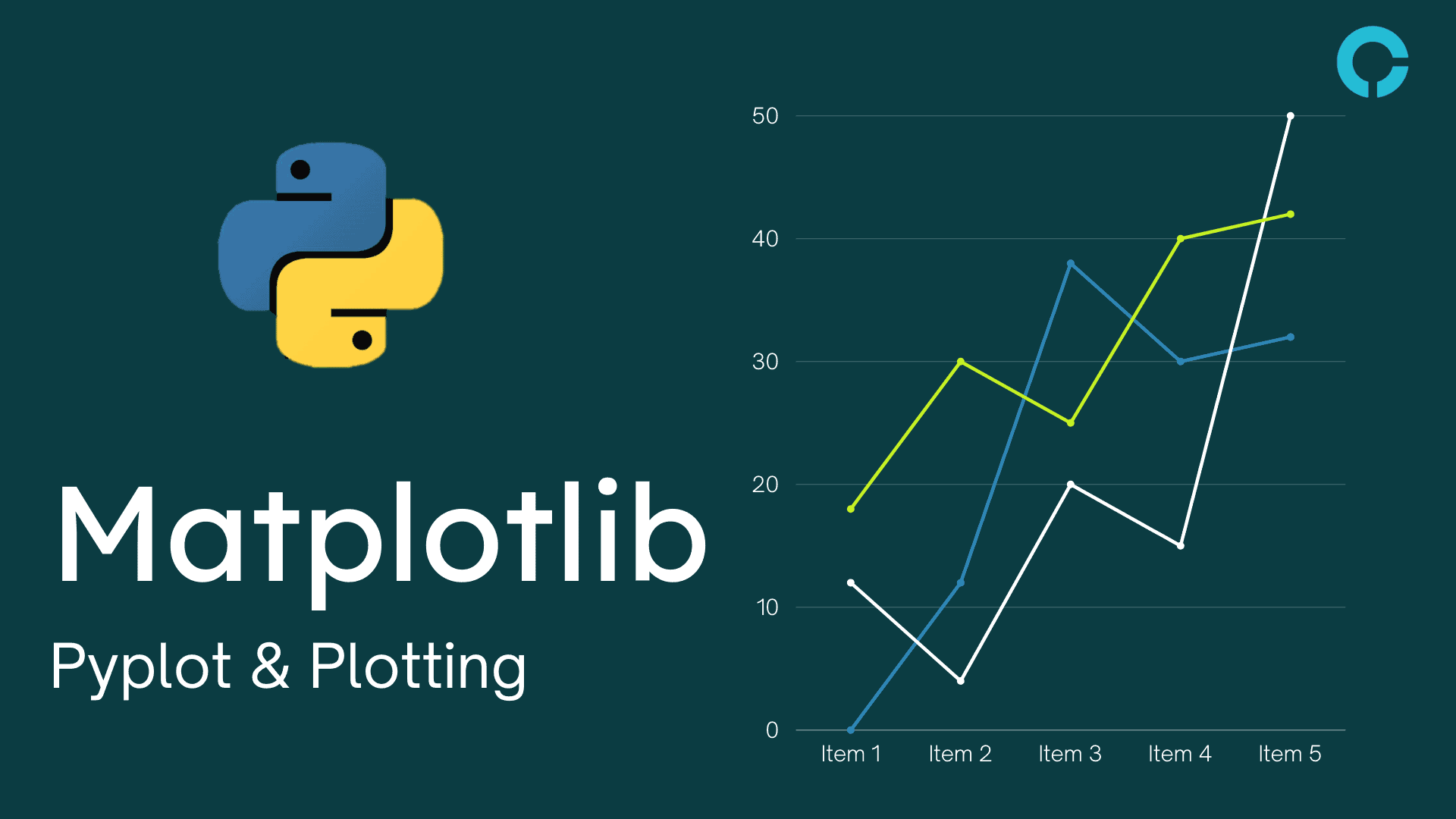 Introduction To Python Matplotlib Pyplot Plotting Codingstreets