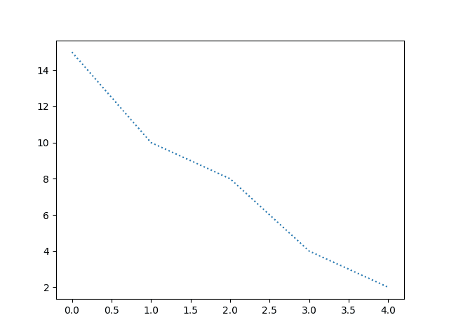 python-matplotlib-line