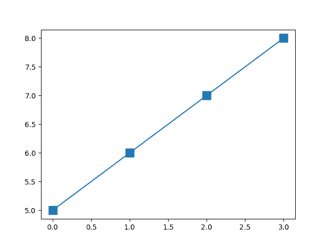 python-matplotlib-pyplot