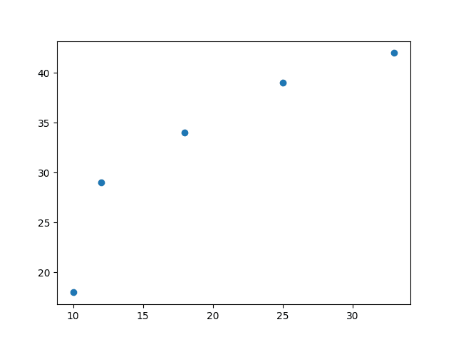 machine-learning-polynomial-regression