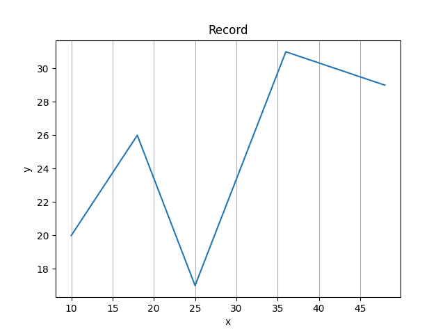 python-matplotlib-grid-lines