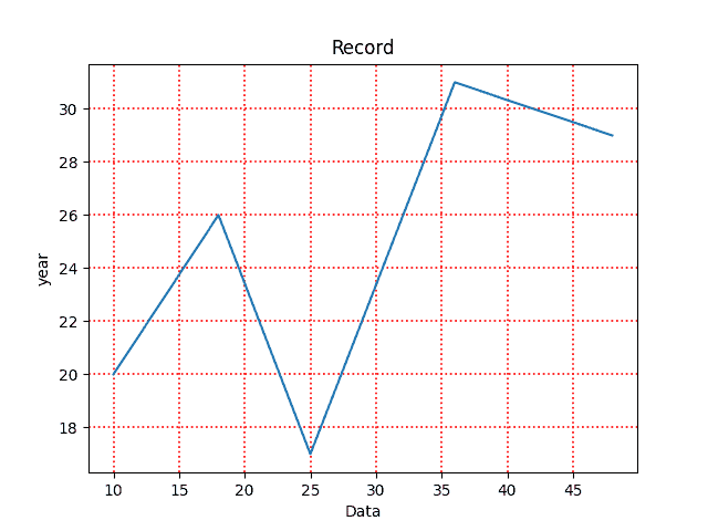python-matplotlib-grid-lines