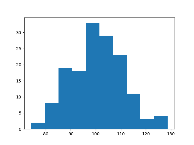 python-matplotlib-histogram