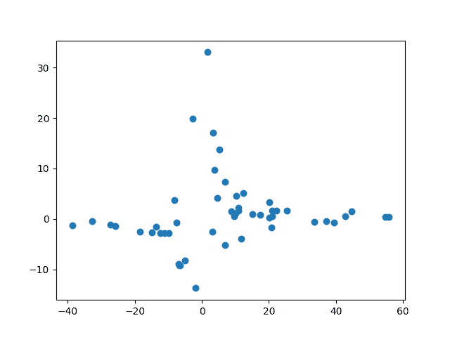 Introduction To Machine Learning Train/Test