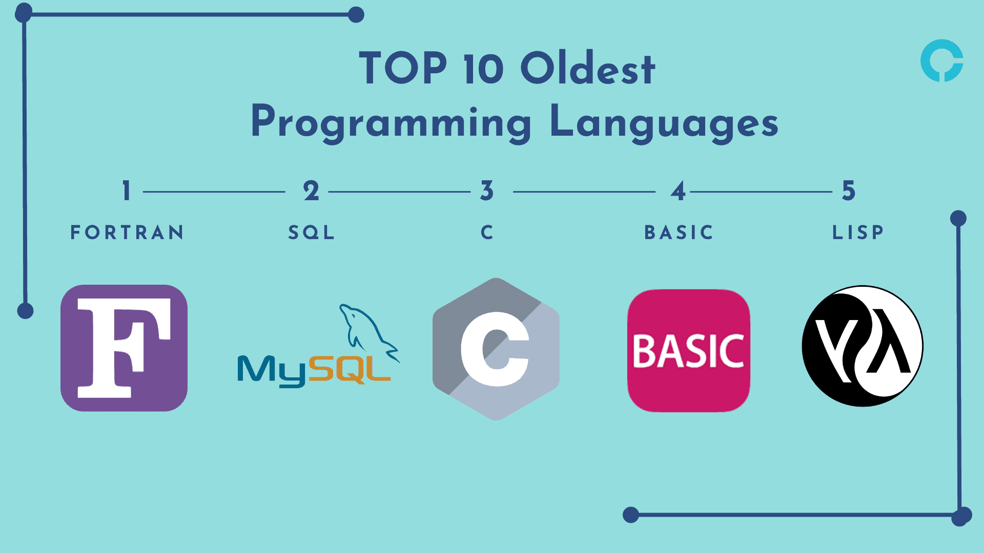 What Is The Oldest High Level Programming Language