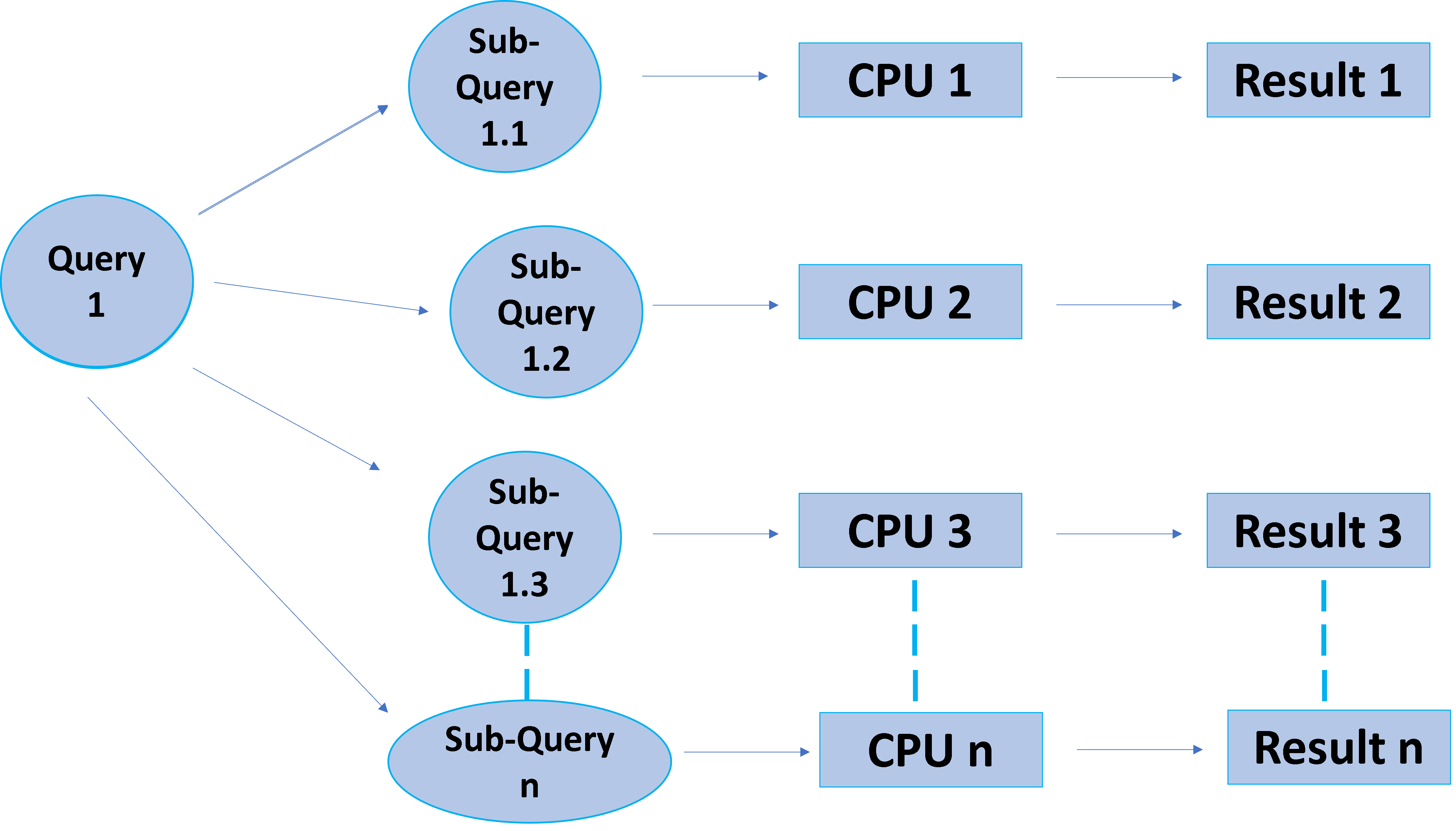 Introduction To Parallel Query In DBMS